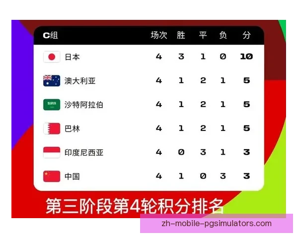 2022赛季赛车积分榜分析及前瞻